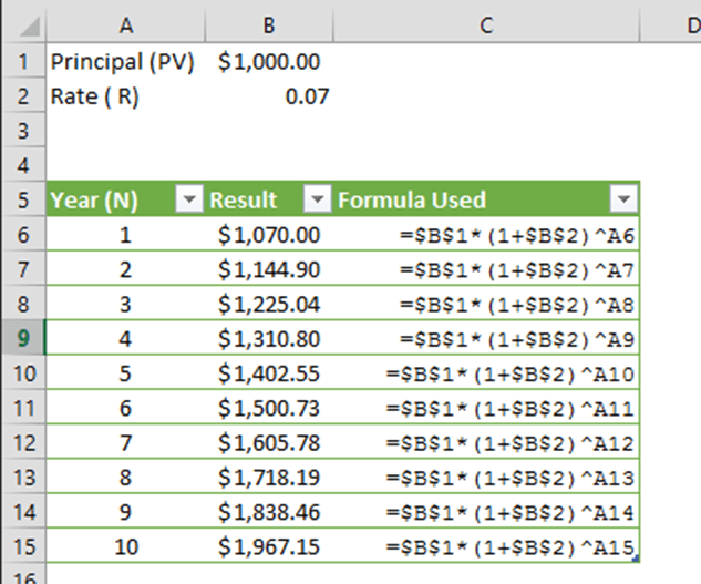 How to calculate compound interest in Excel