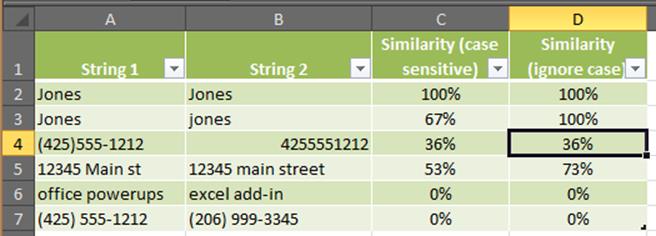 Fuzzy search in Excel to find similar text values in Excel