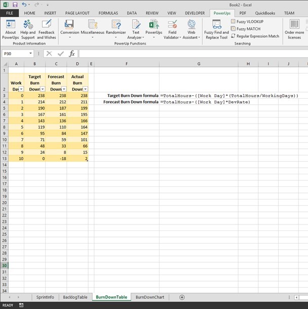 burndown chart excel template