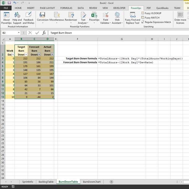 Burndown Chart Formula