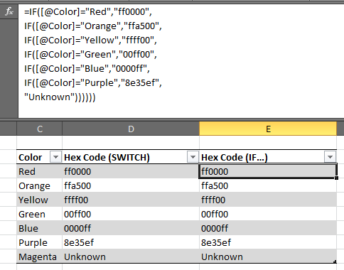 excel 2010 if or nested