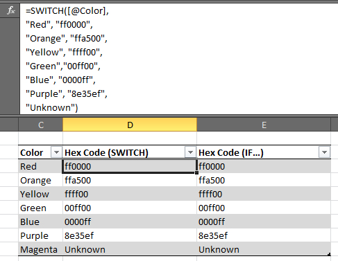 switch function in Excel 2013